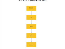 Jelaskan Kebhinekaan: Kekayaan dan Tantangan Indonesia