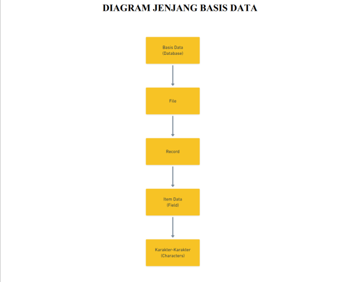 Jelaskan mengenai kebhinekaan