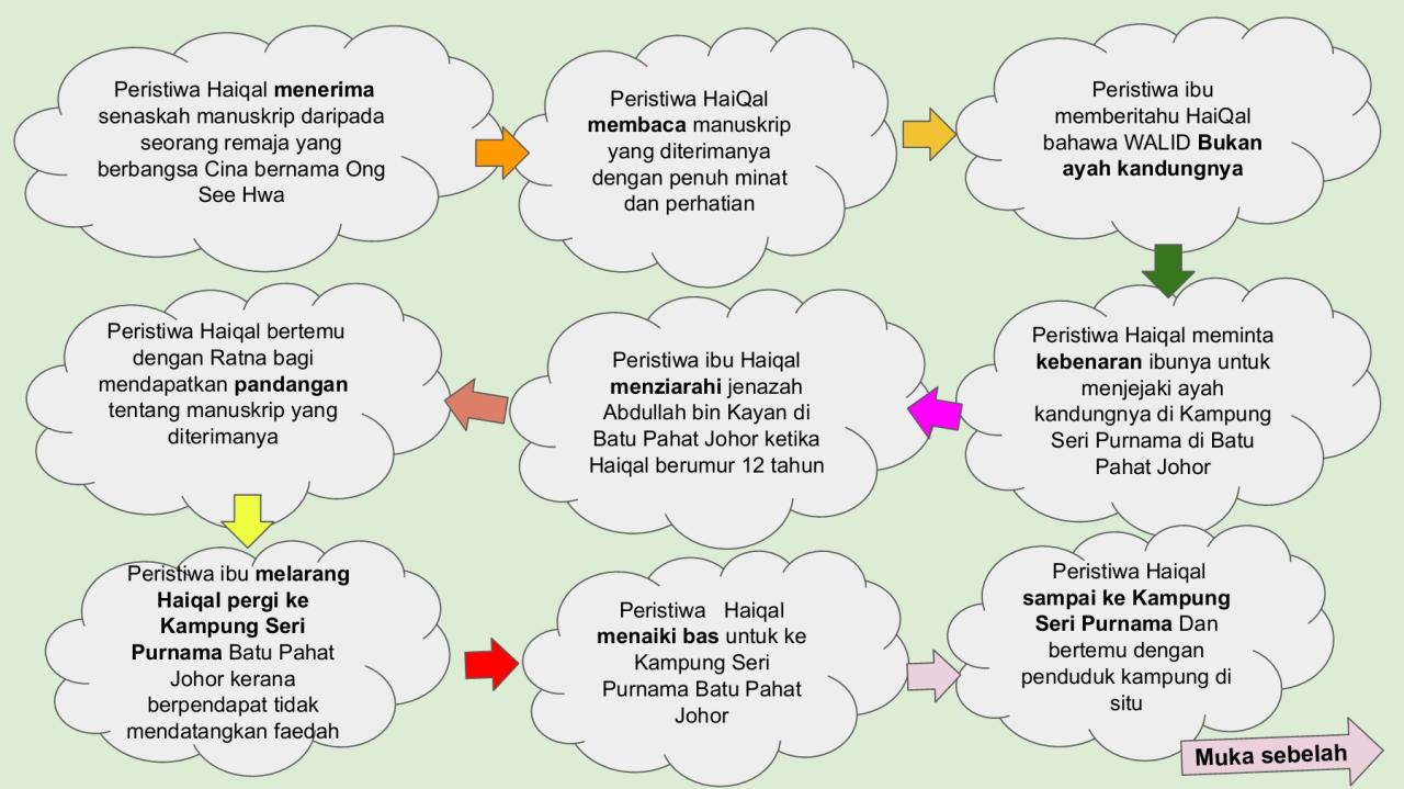 Peristiwa penting