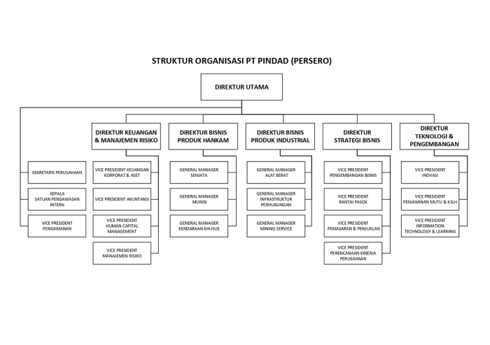 Jabatan di tambang