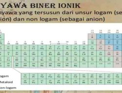 Aluminium Sulfat: Nama Kimia Tawas untuk Berbagai Aplikasi