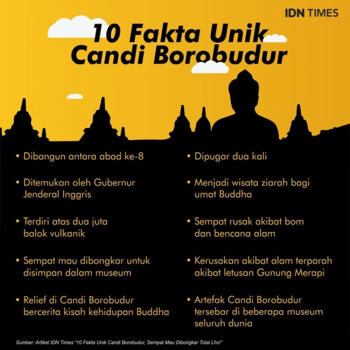 Fakta candi borobudur