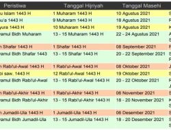 Peristiwa Penting: Penggerak Sejarah dan Pembentuk Masa Depan