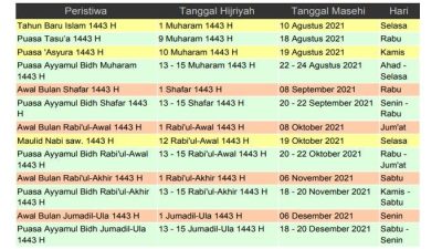 Peristiwa Penting: Penggerak Sejarah dan Pembentuk Masa Depan