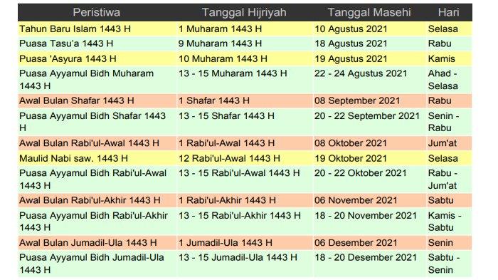 Peristiwa penting